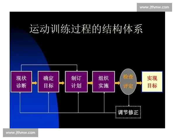 打造科学训练计划助力运动员实现长期竞技目标