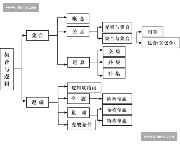 数学竞赛中的逻辑推理与解题技巧探索与应用分析