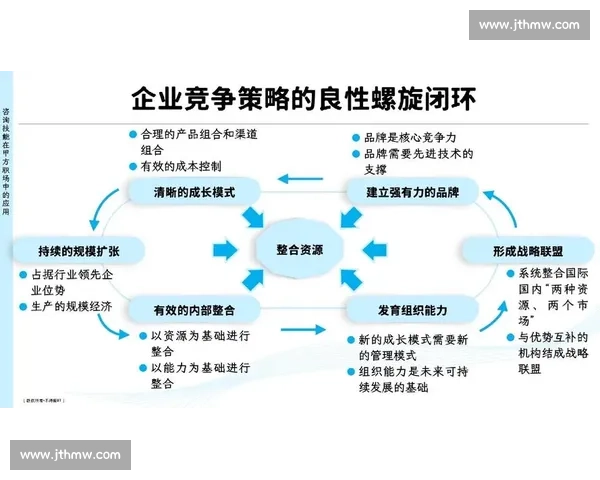 没有比赛h的影响下探索新策略与方法的全面研究与实践